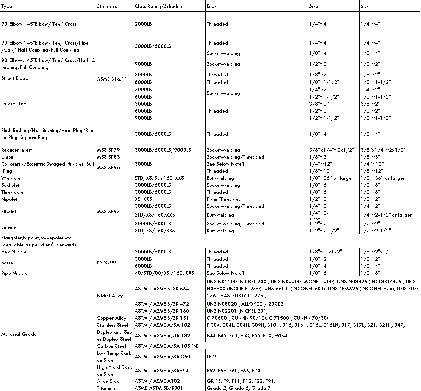 types of forged pipe.png